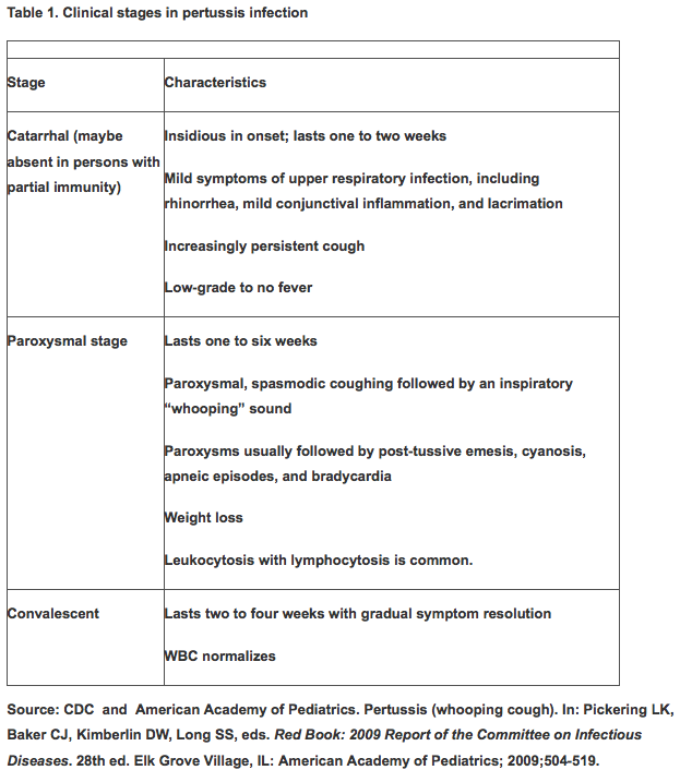 levaquin vs cipro for bronchitis