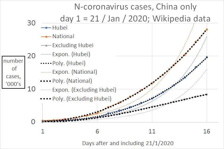 2019-nCoV-trend-after012120.jpg - Click image for larger version  Name:	2019-nCoV-trend-after012120.jpg Views:	0 Size:	82.9 KB ID:	827787