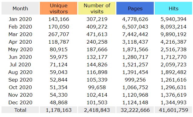 Click image for larger version  Name:	2020stats.PNG Views:	1 Size:	36.0 KB ID:	902795