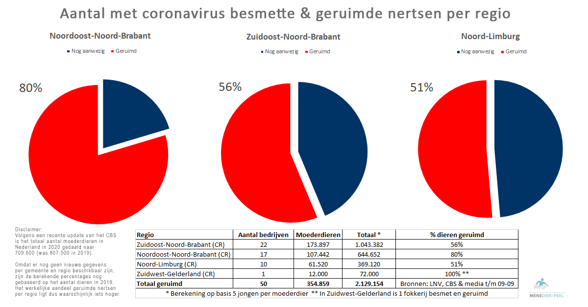 aantal nertsen corona.png