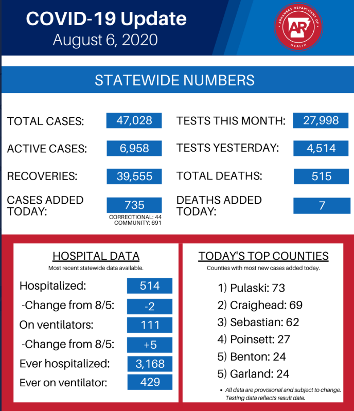 Click image for larger version  Name:	Arkansas.png Views:	1 Size:	205.4 KB ID:	884439
