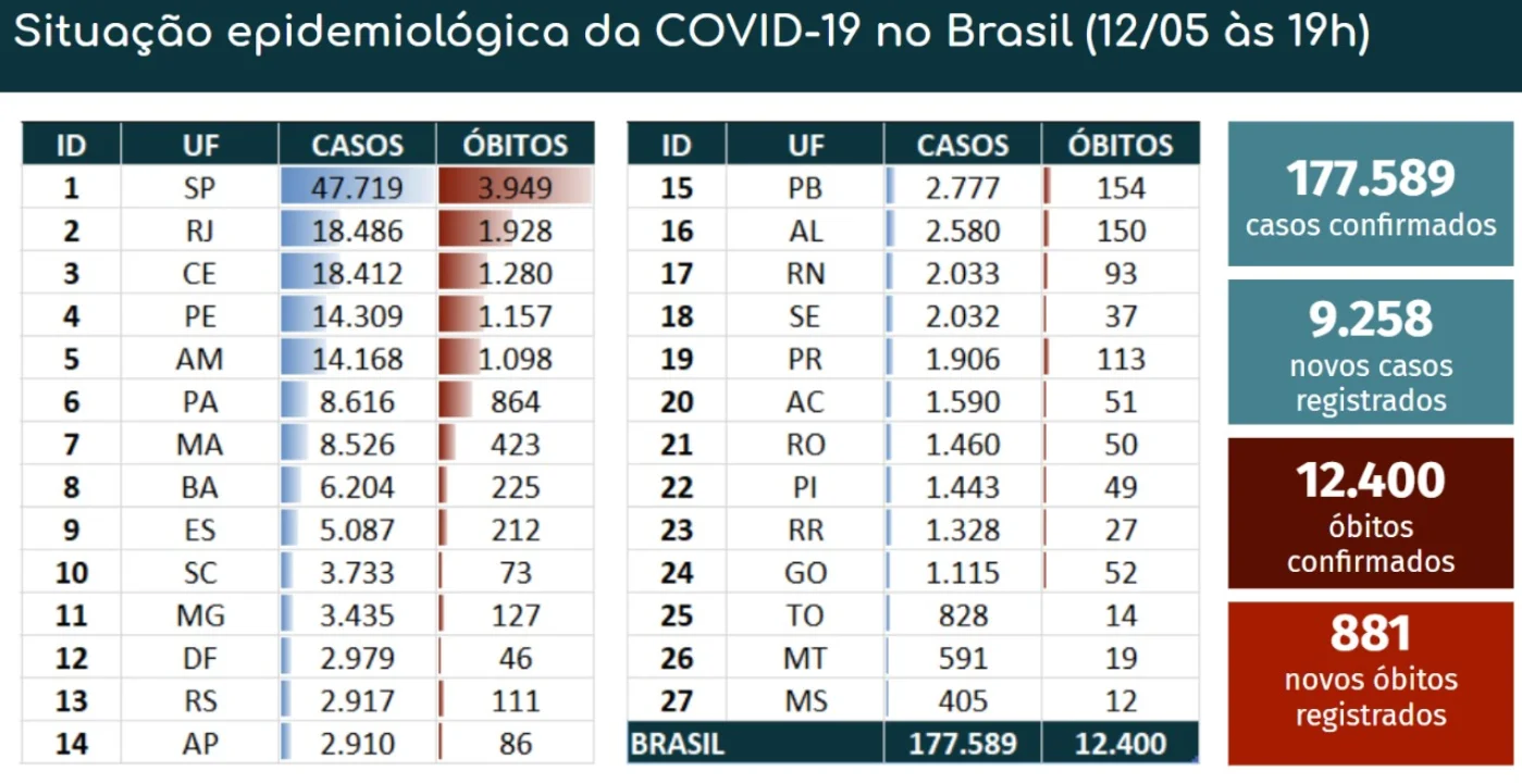 casos_12-05.webp