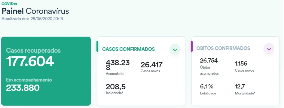 casos_28-05.webp