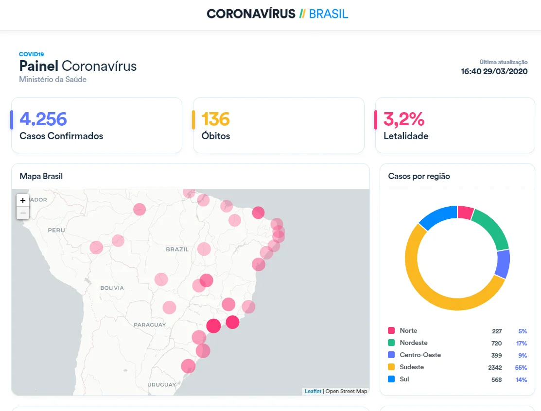 casos_29-03.webp
