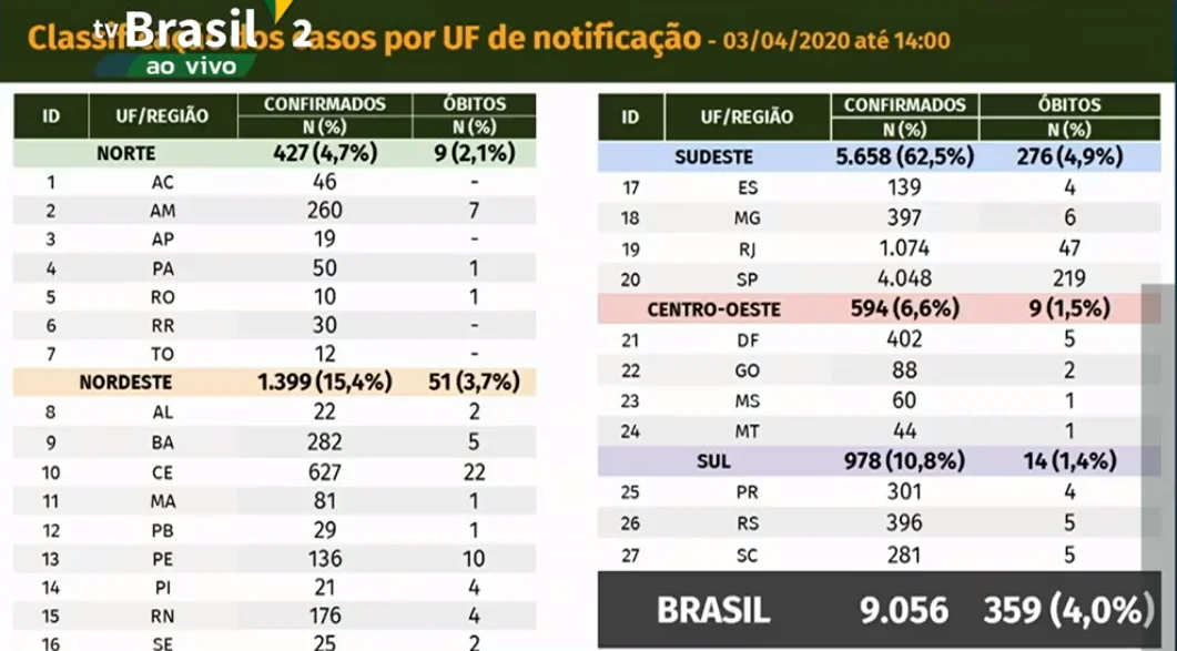 casos_brasil_03-04.webp