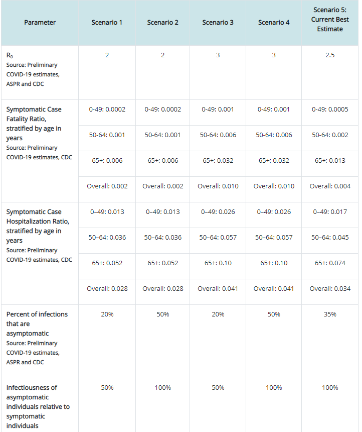 Click image for larger version  Name:	cdcscenarios.PNG Views:	12 Size:	83.6 KB ID:	864348
