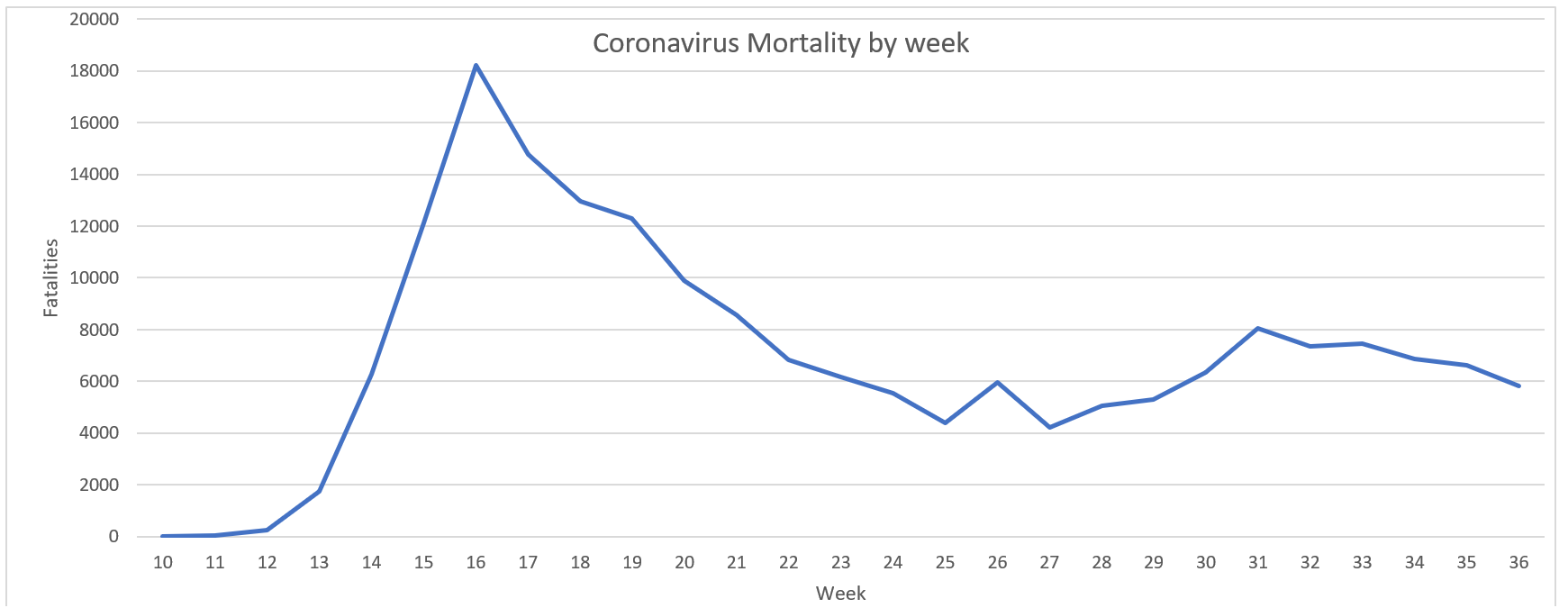 Coronavirus fatalities graph (US).png