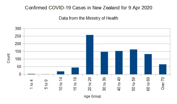 Covid-1909042020Chart.webp