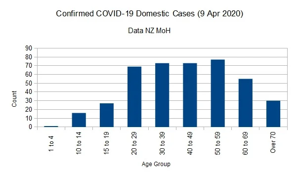 Covid-1909042020ChartNo.webp