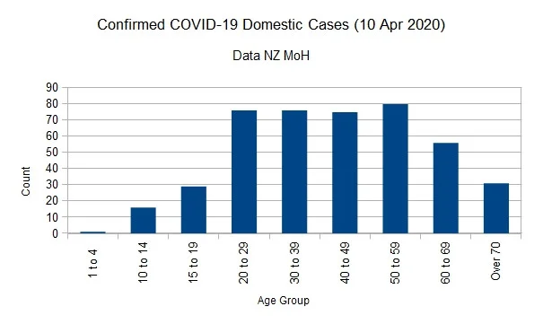 Covid-1910042020ChartNo.webp