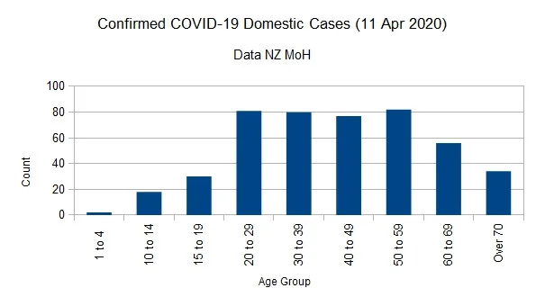 Click image for larger version  Name:	Covid-1911042020ChartNo.jpg Views:	1 Size:	35.1 KB ID:	848198