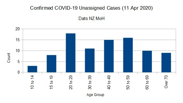 Click image for larger version  Name:	Covid-1911042020ChartUnSpec.jpg Views:	1 Size:	33.5 KB ID:	848197
