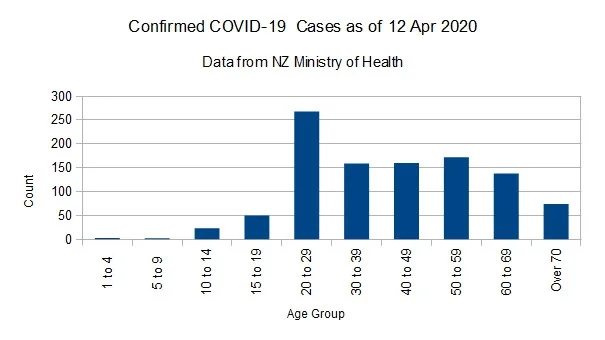 Covid-1912042020Chart.webp