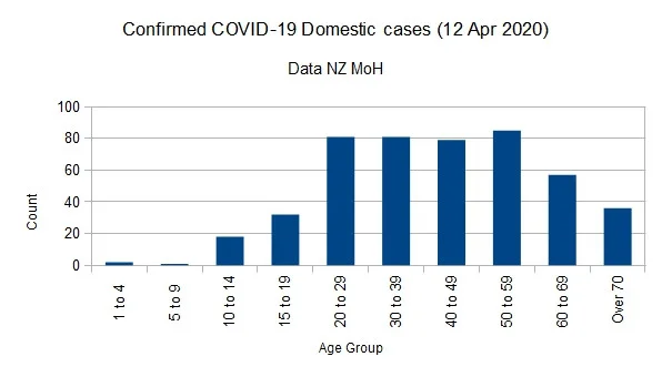 Covid-1912042020ChartNo.webp