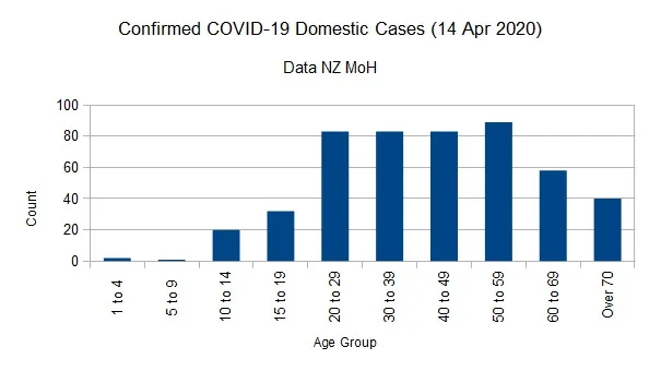 Covid-1914042020ChartNo.webp