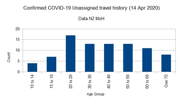 Covid-1914042020ChartUnSpec.webp