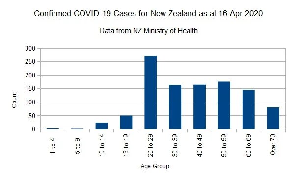 Covid-1916042020Chart.webp