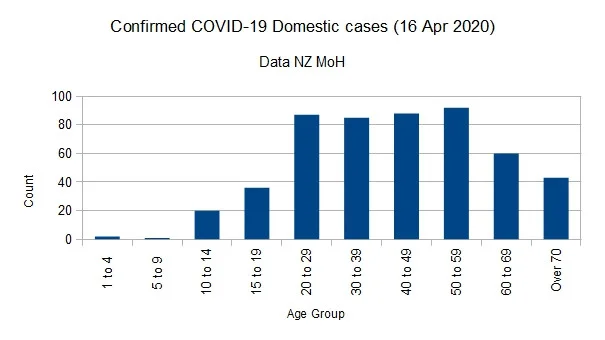Covid-1916042020ChartNo.webp