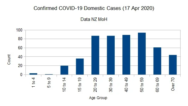 Click image for larger version  Name:	Covid-1917042020ChartNo.jpg Views:	2 Size:	35.8 KB ID:	850371