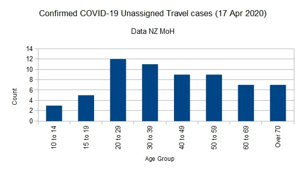 Click image for larger version  Name:	Covid-1917042020ChartUnSpec.jpg Views:	2 Size:	36.0 KB ID:	850370