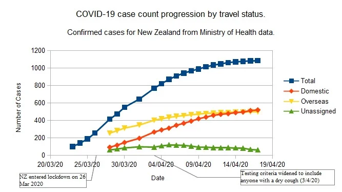 Click image for larger version  Name:	Covid-1917042020Progres.jpg Views:	4 Size:	63.7 KB ID:	850368