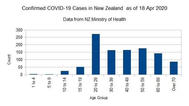 Click image for larger version  Name:	Covid-1918042020Chart.jpg Views:	2 Size:	38.8 KB ID:	851285