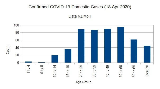 Click image for larger version  Name:	Covid-1918042020ChartNo.jpg Views:	2 Size:	36.1 KB ID:	851287