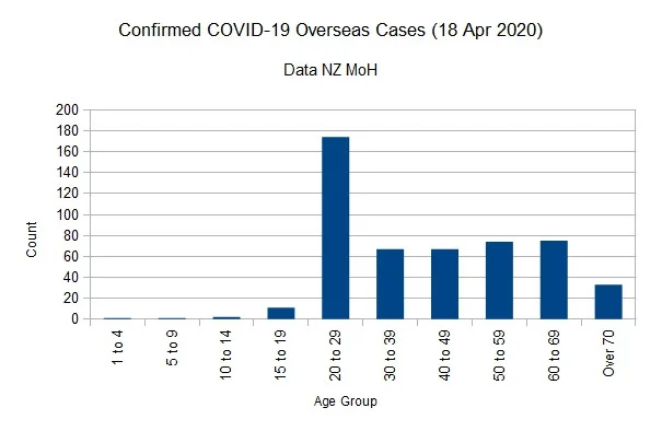 Click image for larger version  Name:	Covid-1918042020ChartOverseas.jpg Views:	2 Size:	43.5 KB ID:	851288