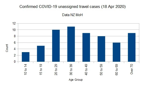 Click image for larger version  Name:	Covid-1918042020ChartUnSpec.jpg Views:	2 Size:	38.3 KB ID:	851286