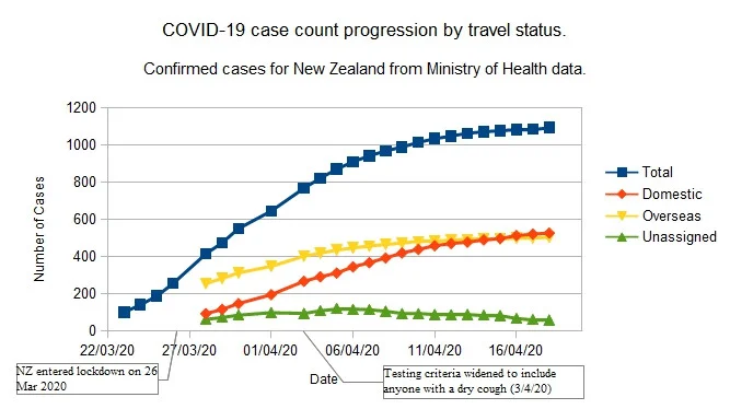 Click image for larger version  Name:	Covid-1918042020Progres.jpg Views:	3 Size:	63.5 KB ID:	851284