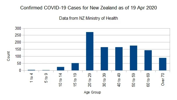 Click image for larger version  Name:	Covid-1919042020Progres.jpg Views:	1 Size:	64.0 KB ID:	851655