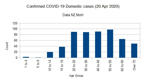 Covid-1920042020ChartNo.webp