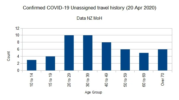 Covid-1920042020ChartUnSpec.webp