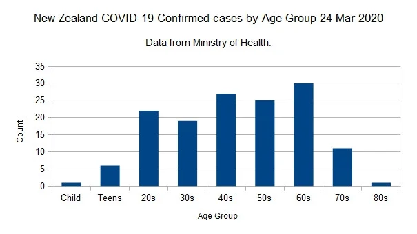 Covid-1924032020Chart.webp