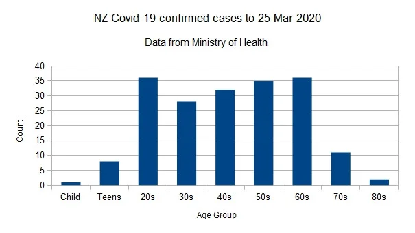 Covid-1925032020Chart.webp