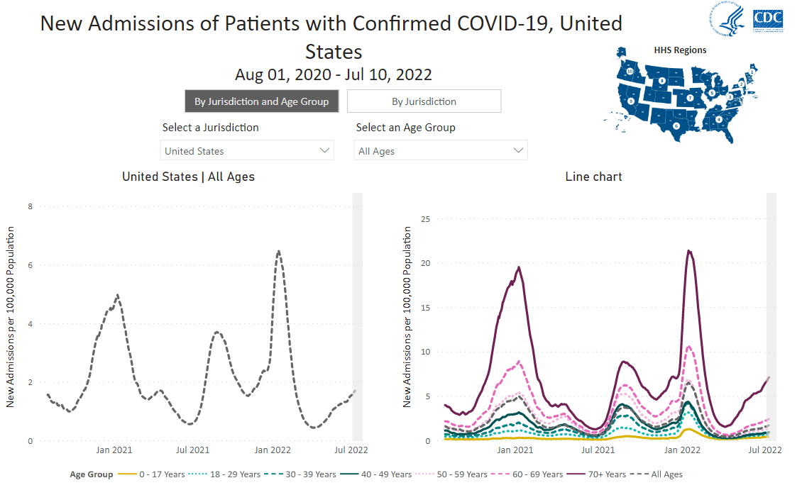 covidhospitalizationsjuly12.png