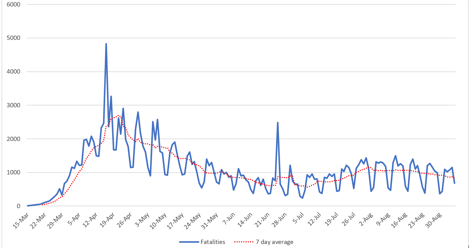 Daily reported fatalities.png