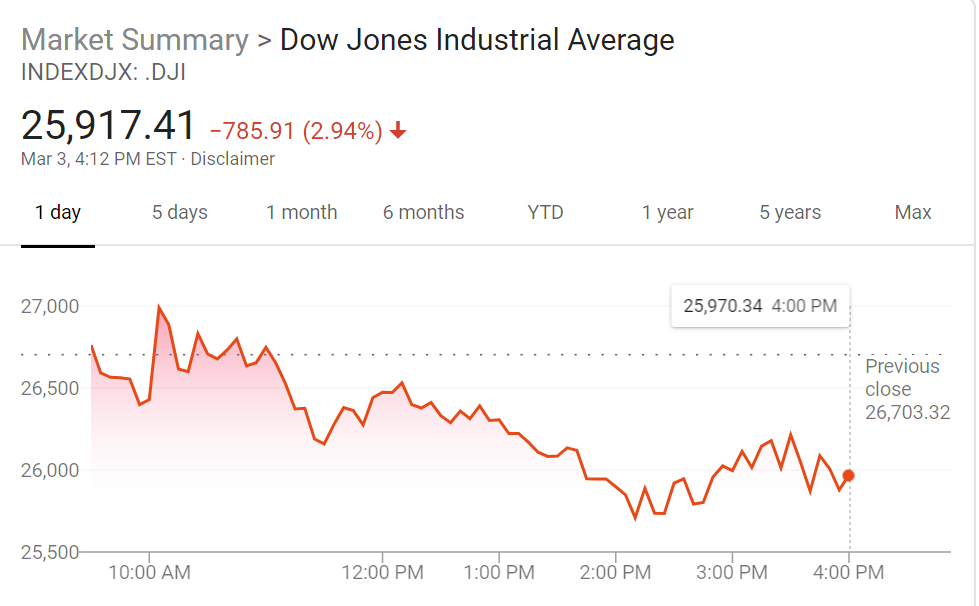 dowmarch3.PNG