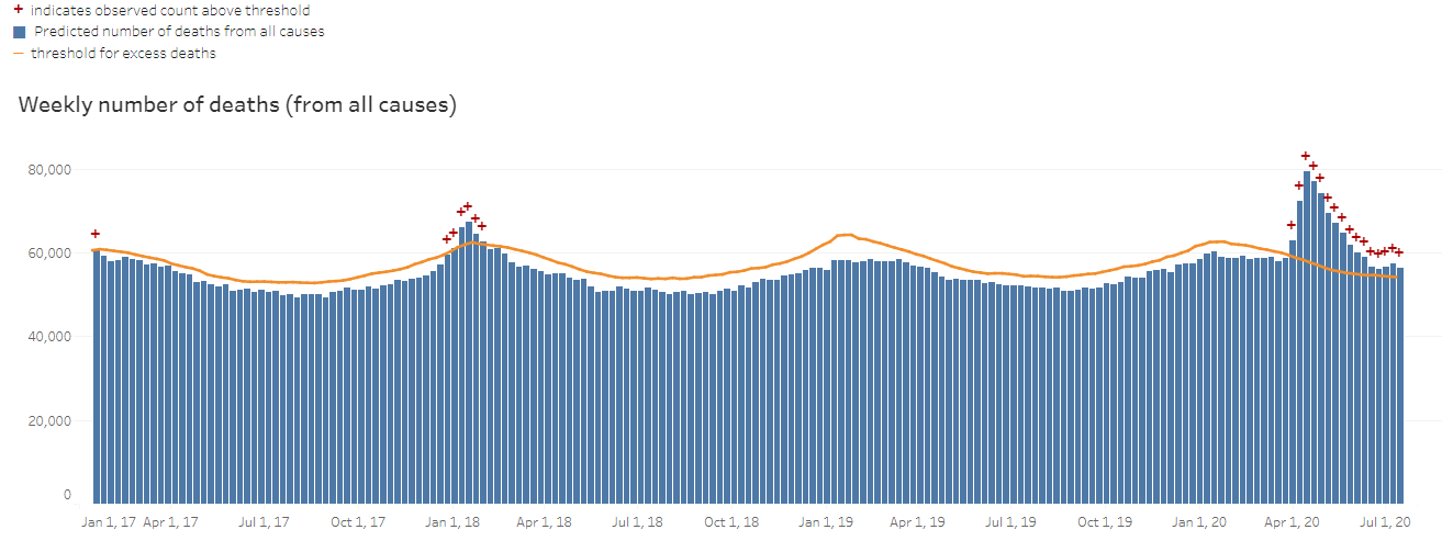 excess deaths.png