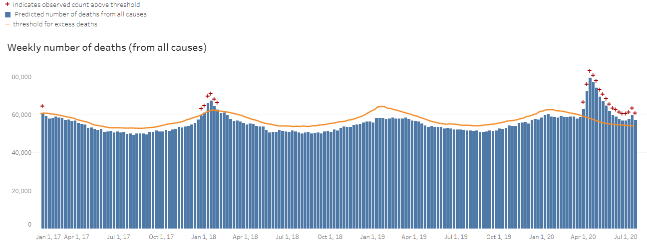 excess deaths.png