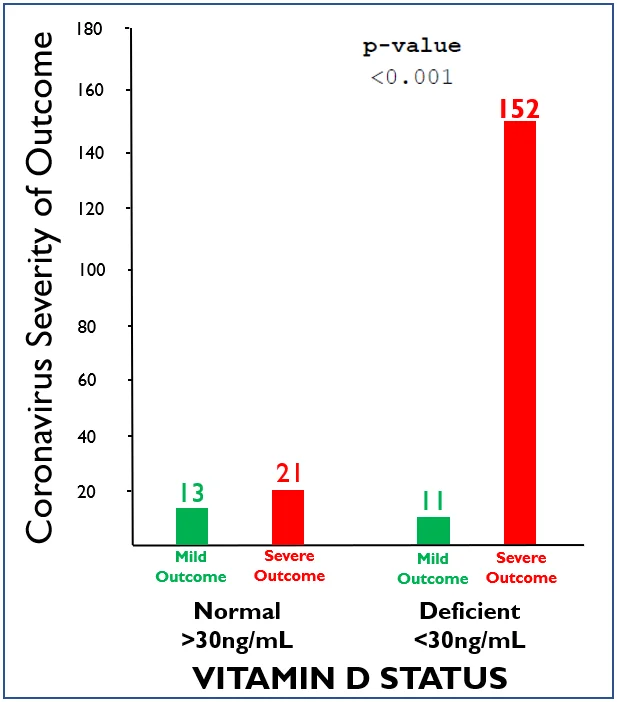 EXPw8D6XQAA4QCT - vit D 05 05 20.png