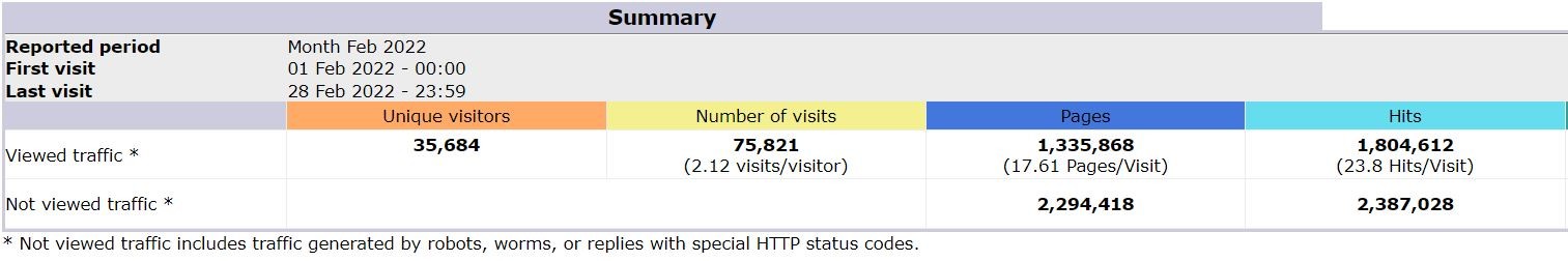 feb22stats.JPG