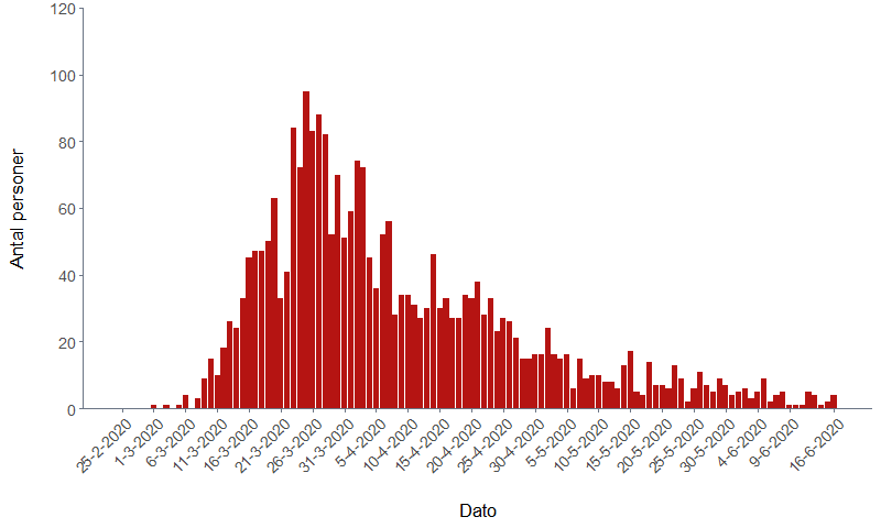 fig_2_1 denemarken 17 06 2020.png