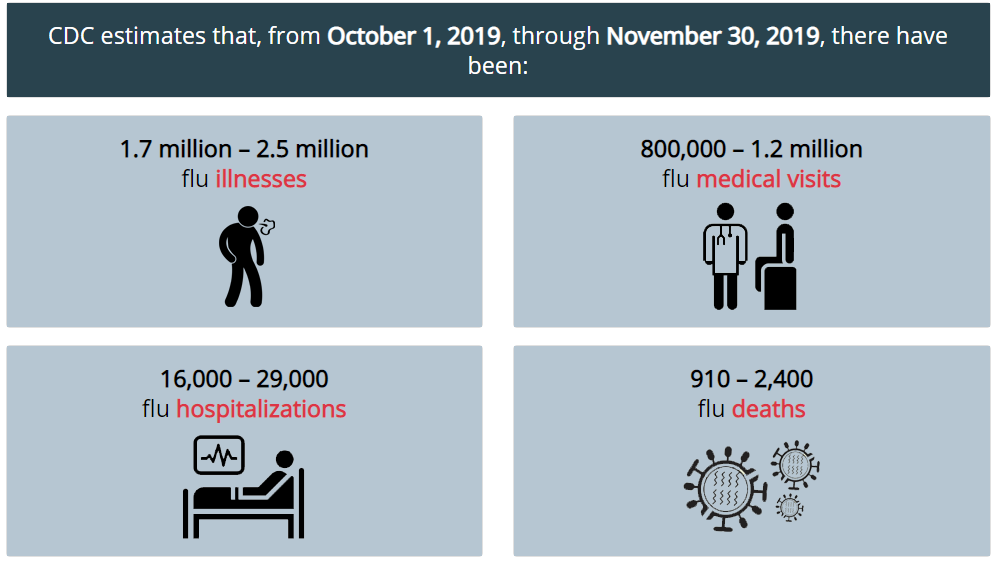 Click image for larger version  Name:	flu estimates.png Views:	0 Size:	71.8 KB ID:	820933