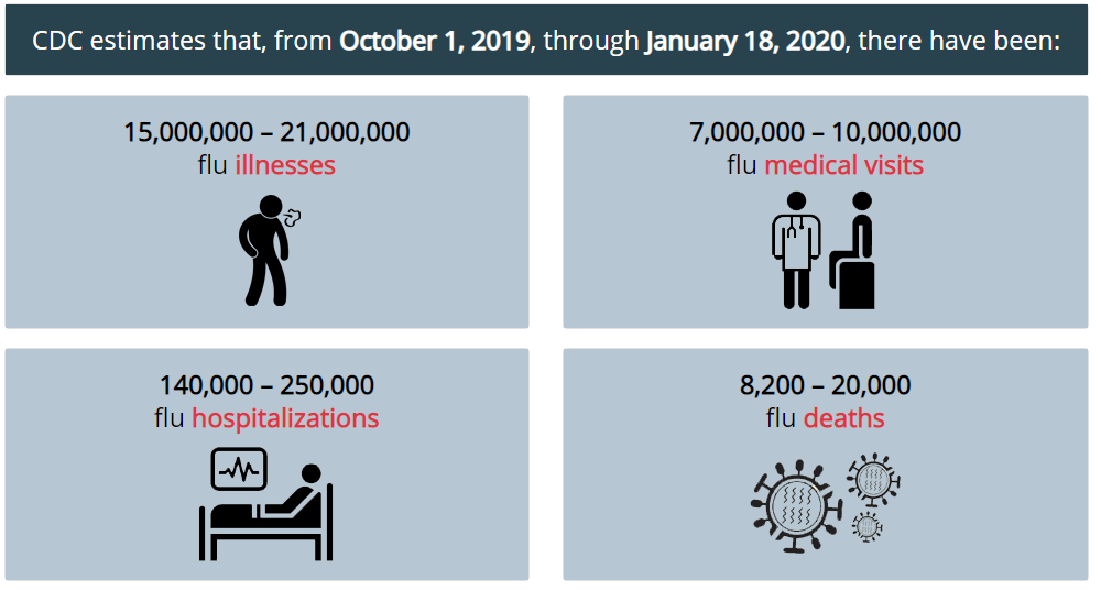 flu estimates.png