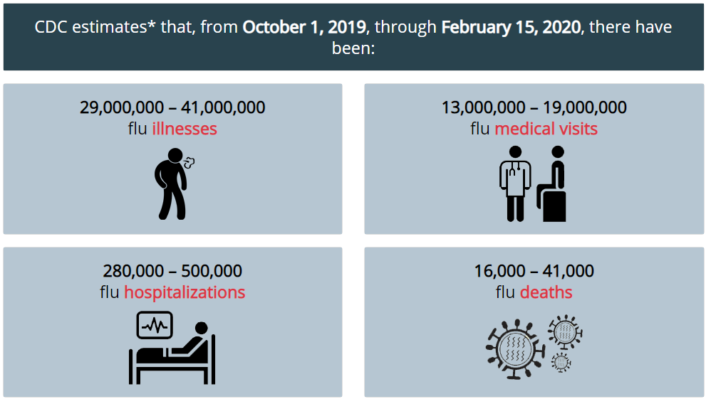 flu estimates.png