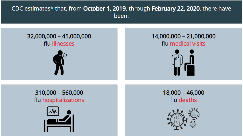 flu estimates.png