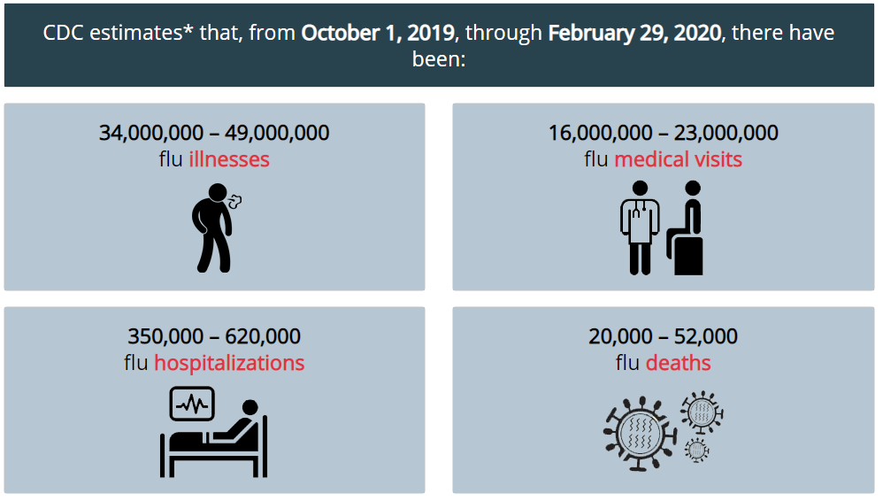 flu estimates.png