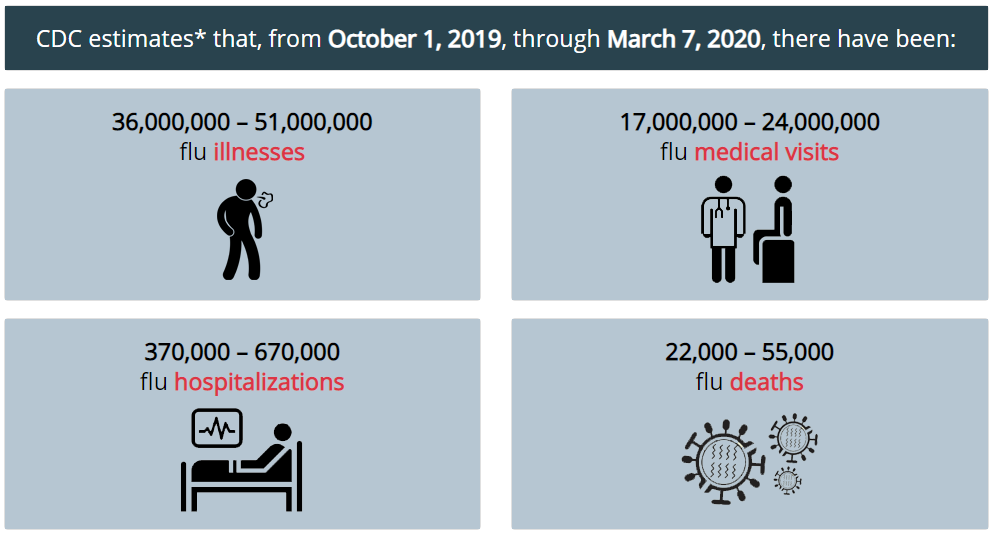 flu estimates.png