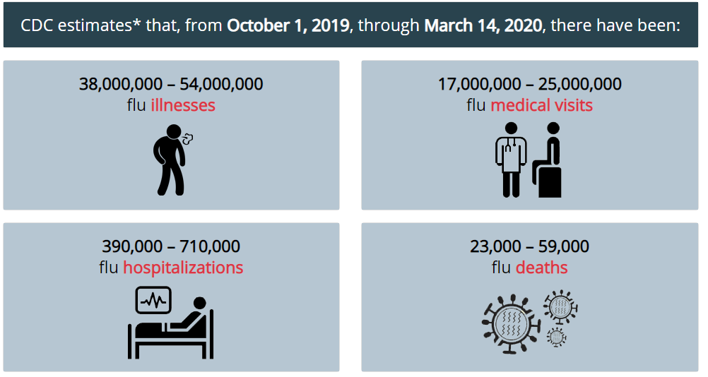 flu estimates.png